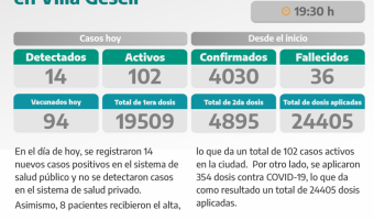COVID-19: PARTE DIARIO DE LA SECRETARA DE SALUD